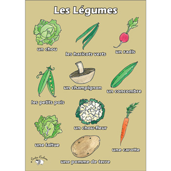 French Vocabulary Poster: Les lgumes (A3)