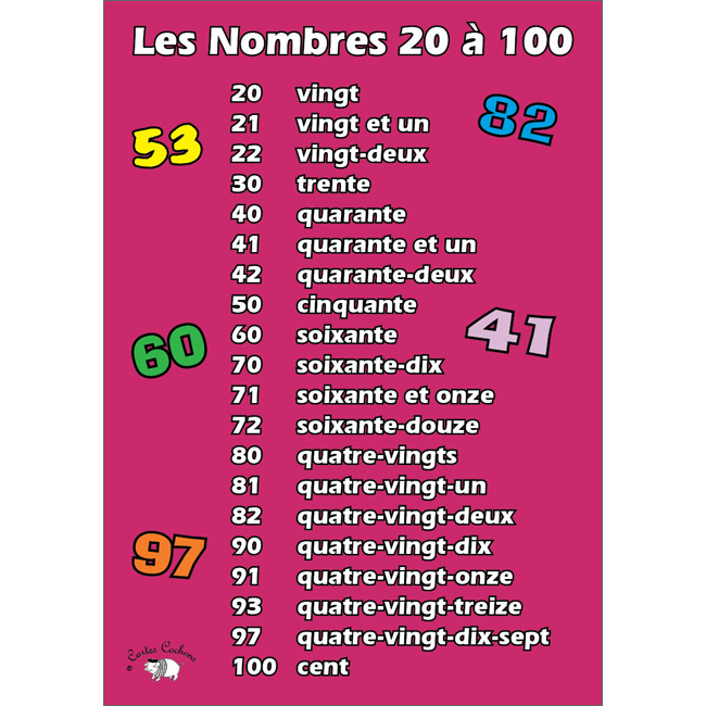 French Vocabulary Poster: Les nombres 20  100 (A3)