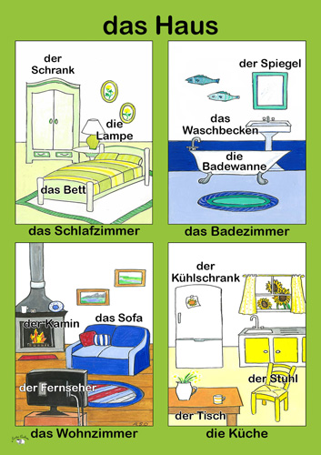 Poster (A3) - Das Haus - Little Linguist