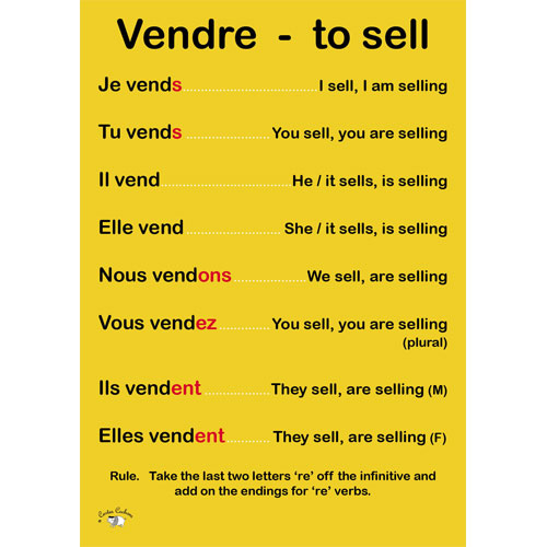 French Verb Poster (A3) - RE Verbs - Vendre