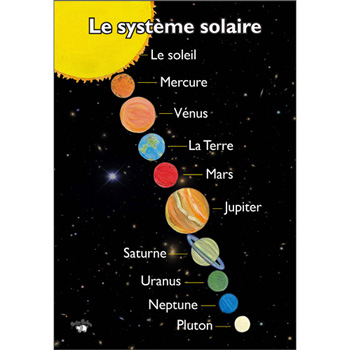 Poster (A3) - Le système solaire