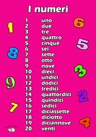 Poster (A3) - I numeri