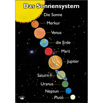 Poster (A3) - Das Sonnensystem