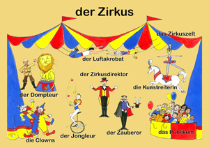 Poster (A3) - Der Zirkus