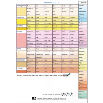 Key Phrases for School Chart for Talking Pen