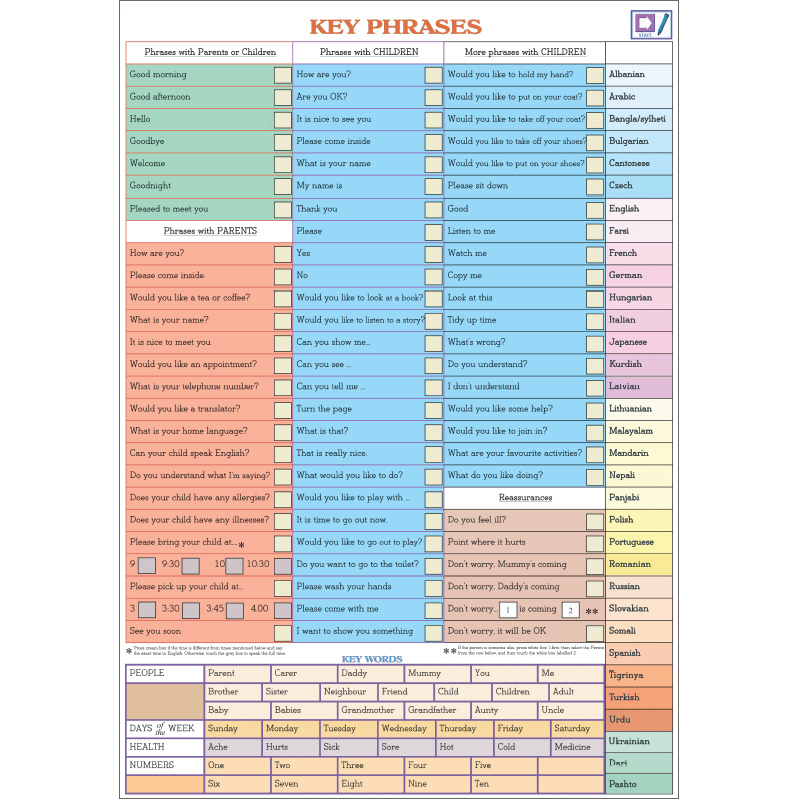 Key Phrases for School Chart for Talking Pen