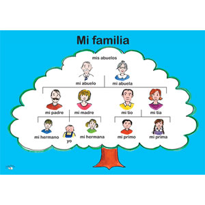 Poster (A3) - Mi familia