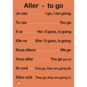 French Verb Poster (A3) - Aller