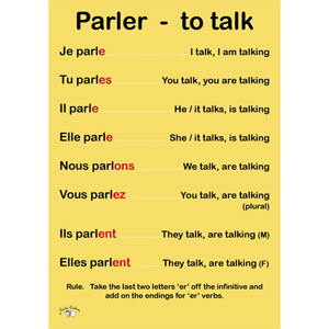 French Verb Poster (A3) - ER Verbs - Parler