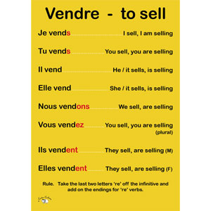 French Verb Poster - Regular -RE Verbs - Little Linguist