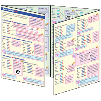 Petit Guide: Conjugate French Verbs in the Present Tense with Memory Tricks