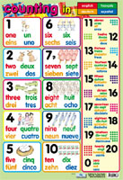 Numbers Poster (in 4 Languages)