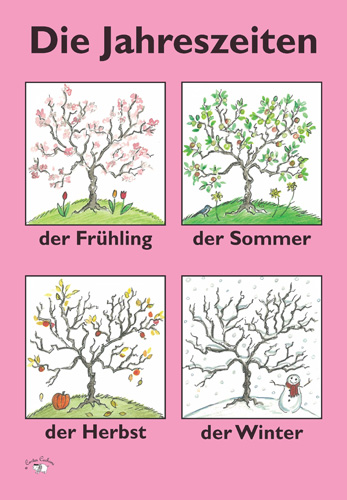 Poster (A3) - Die Jahreszeiten