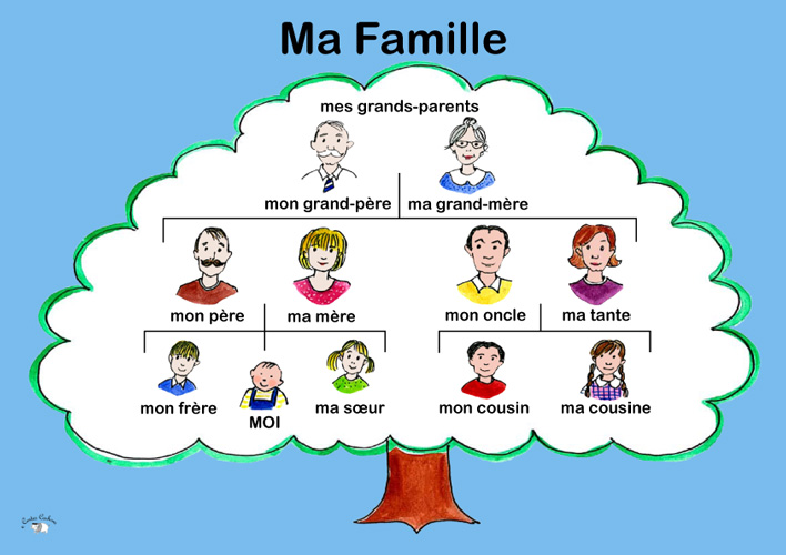 Poster (A3) - Ma Famille