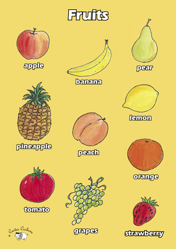 English Poster (A3) - Fruits