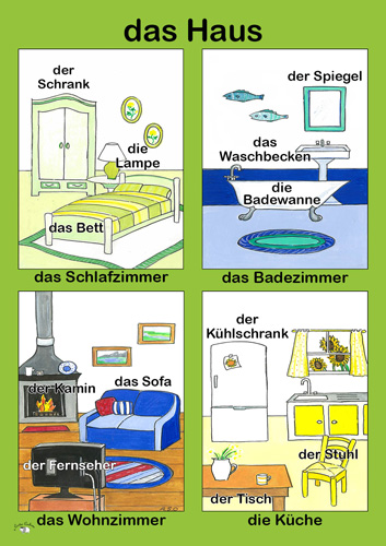 Poster (A3) - Das Haus