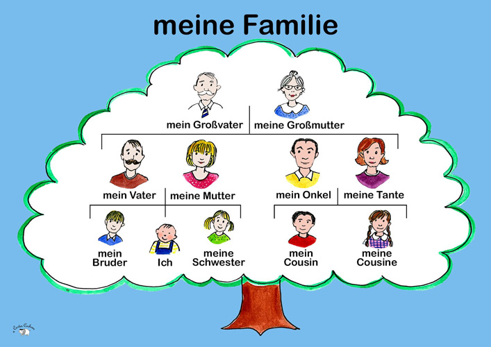 Poster (A3) - Meine Familie