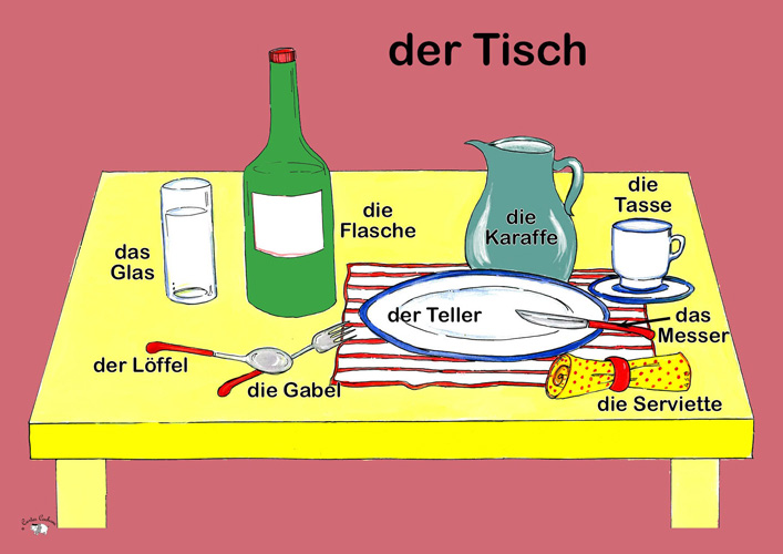 Poster (A3) - Der Tisch