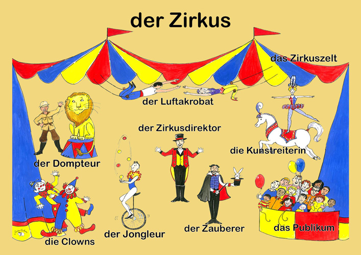 Poster (A3) - Der Zirkus - Little Linguist