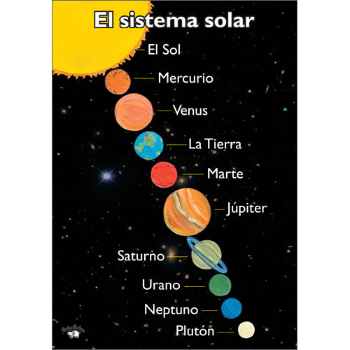 Poster (A3) - El sistema solar