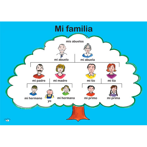 Poster (A3) - Mi familia