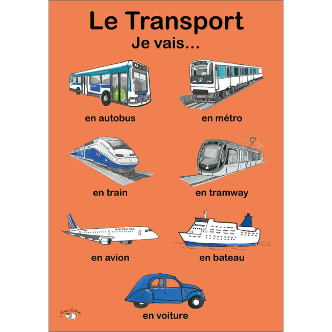 French Vocabulary Poster: Le transport (A3)