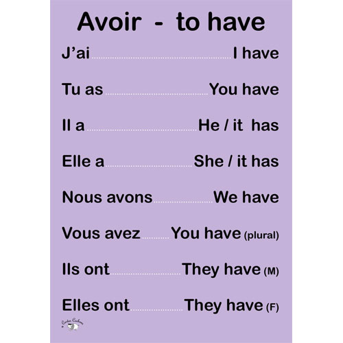 French Verb Poster (A3) - Avoir