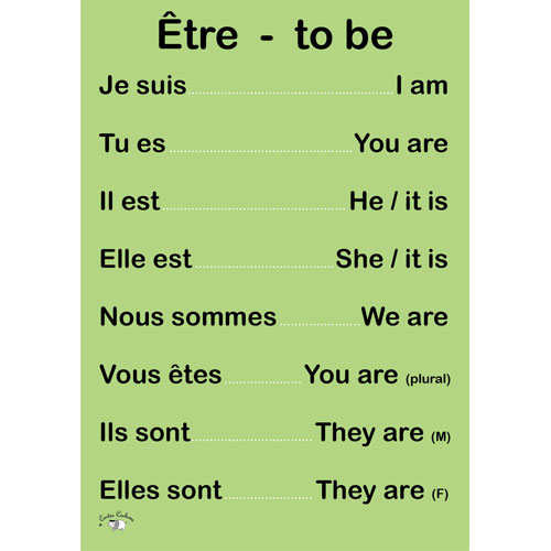 Avoir And Etre Conjugation Chart