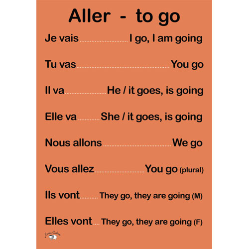 French Verb Poster (A3) - Aller