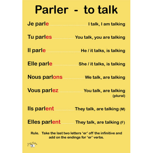 French Verb Poster (A3) - ER Verbs - Parler