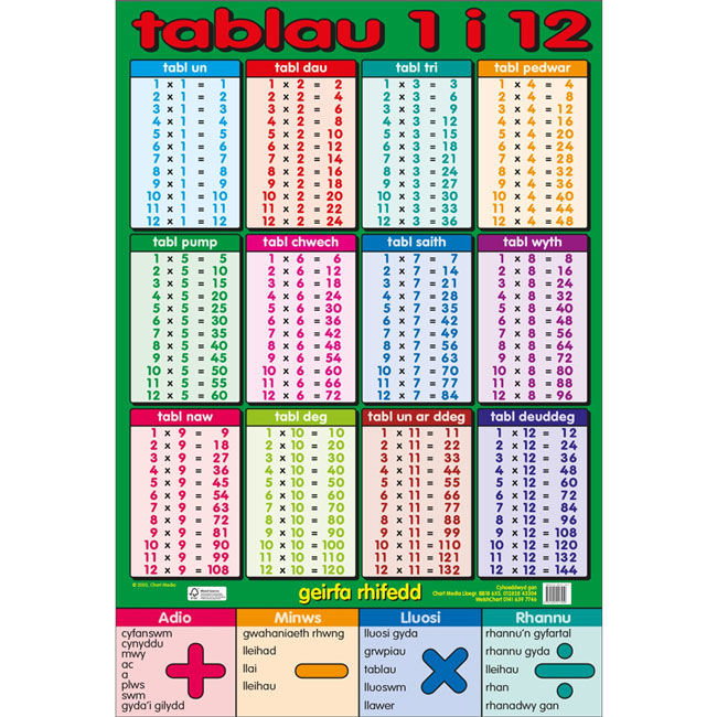 Welsh Poster - Tablau 1 i 12 (Times Tables)