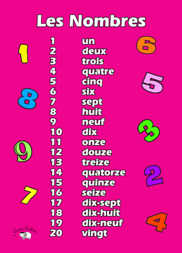 Poster (A3) - Les Nombres