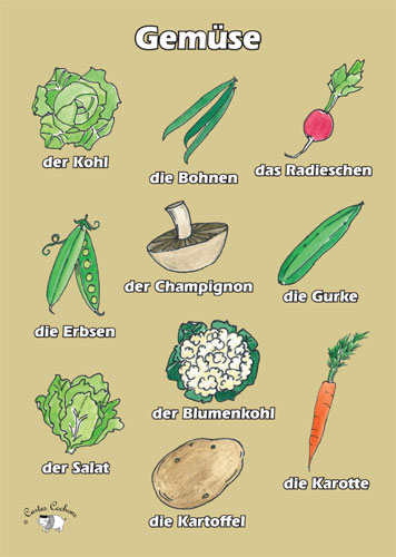 Poster (A3) - Gemüse