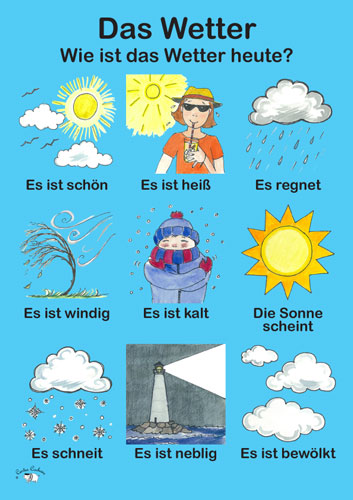 Poster - Das Wetter - Little Linguist