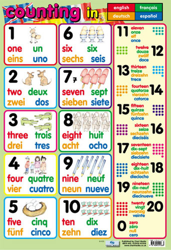 Numbers Poster (in 4 Languages)