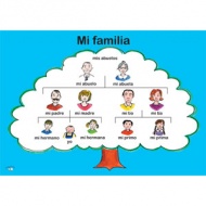 Poster (A3) - Mi familia