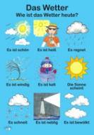 Poster (A3) - Das Wetter